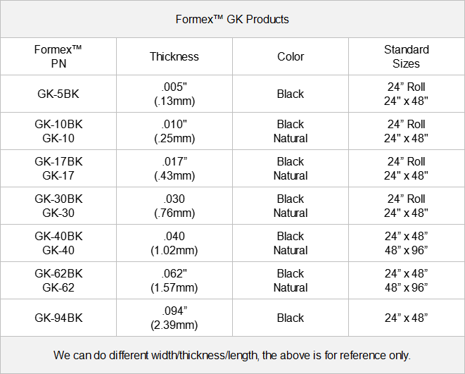 Spezifikation der ITW Formax GK-Serie