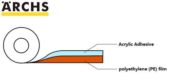 Estructura de cinta reparadora de invernadero.