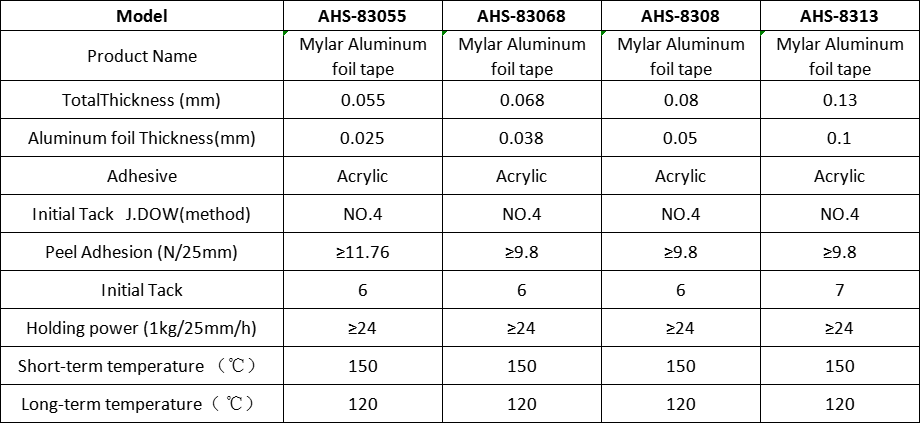 Datos técnicos de la cinta de papel de aluminio mylar.